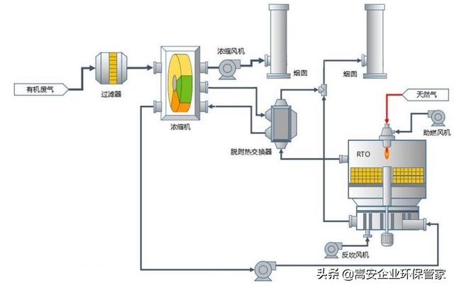 废气治理设施运行管理规程，环保设施运行与管理制度（5种常见废气污染防治设施环保操作规程）