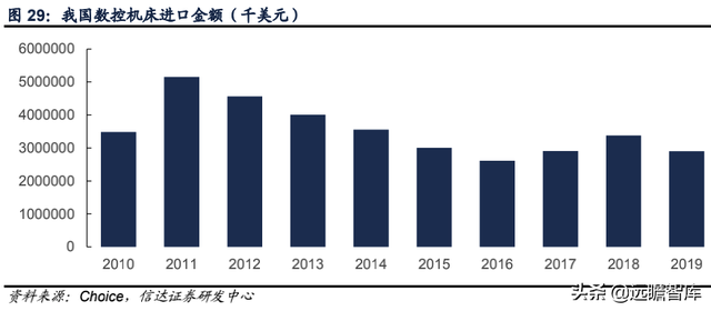 科德数控股份有限公司（精耕五轴联动机床十余年）