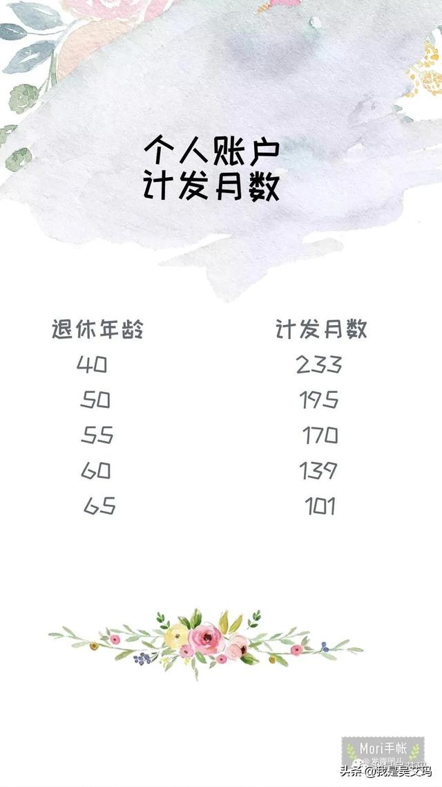 增长率计算器，如何计算增长率（教你使用工具测算养老金的缺口）