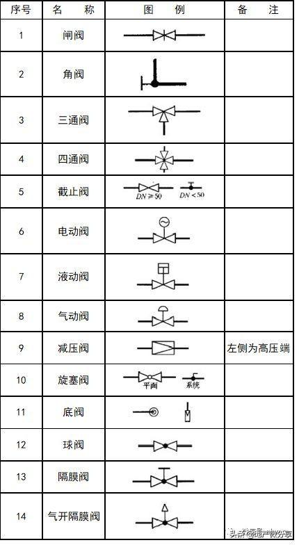 图纸上的焊接符号大全，焊接图纸符号标注大全（暖通空调、给排水、消防CAD图例符号大全与画法）