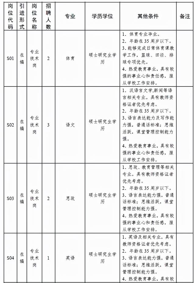 中原科技学院招聘，六险一金！免费公寓！105人！中原科技学院招聘公告（郑州大批好单位正在招聘）