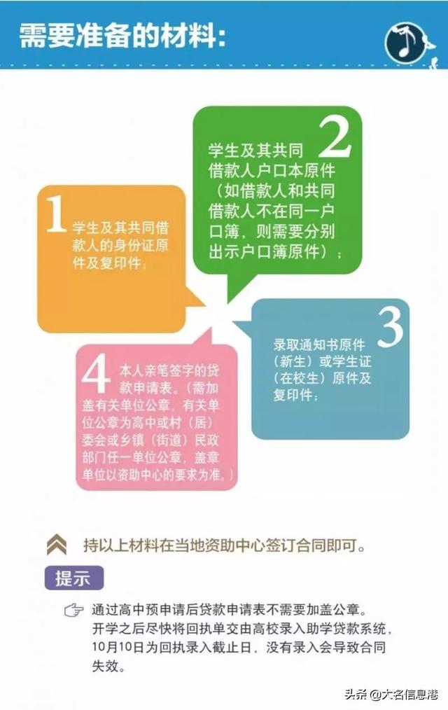 如何申请学生贷款，学生可以申请的贷款（手把手教你申请国开行助学贷款）