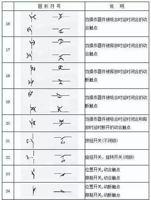 水电图纸符号大全，水电图纸符号大全图解（这份电气工程图形符号大全快收藏）