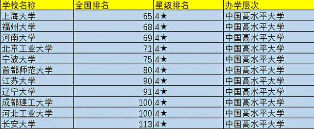 中国100大学，中国前100名大学（2021中国前100所大学排名出炉）