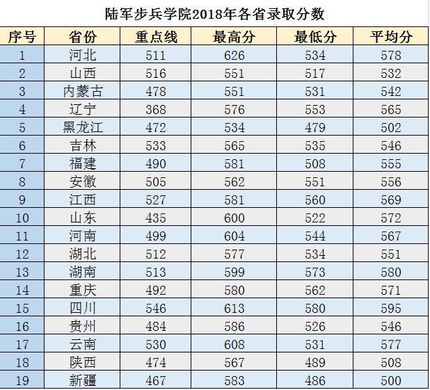 石家庄机械化步兵学院（军校）