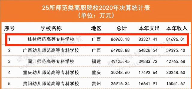 桂林师范高等专科学校官网，桂林师范高等专科学校教务系统官网登录入口（广西桂林师专即将“升本”）