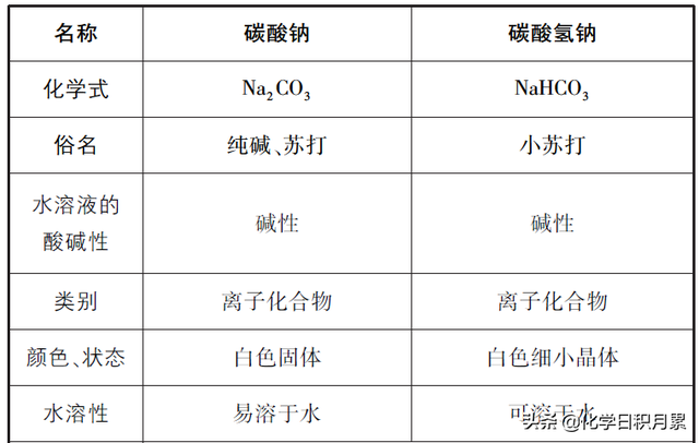 钠的物理性质有哪些，钠及其化合物的性质