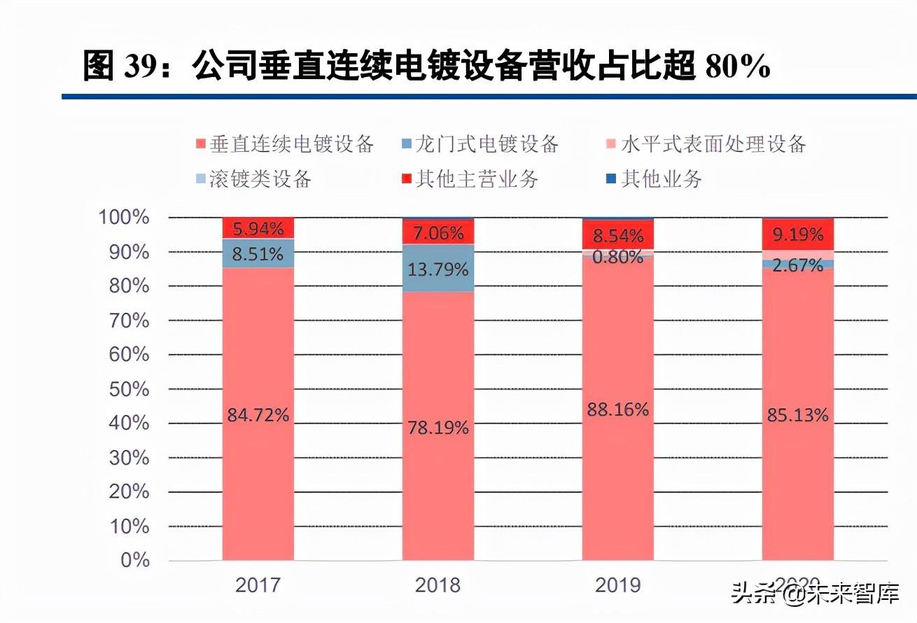 冀星高速（中小盘年度投资策略报告）