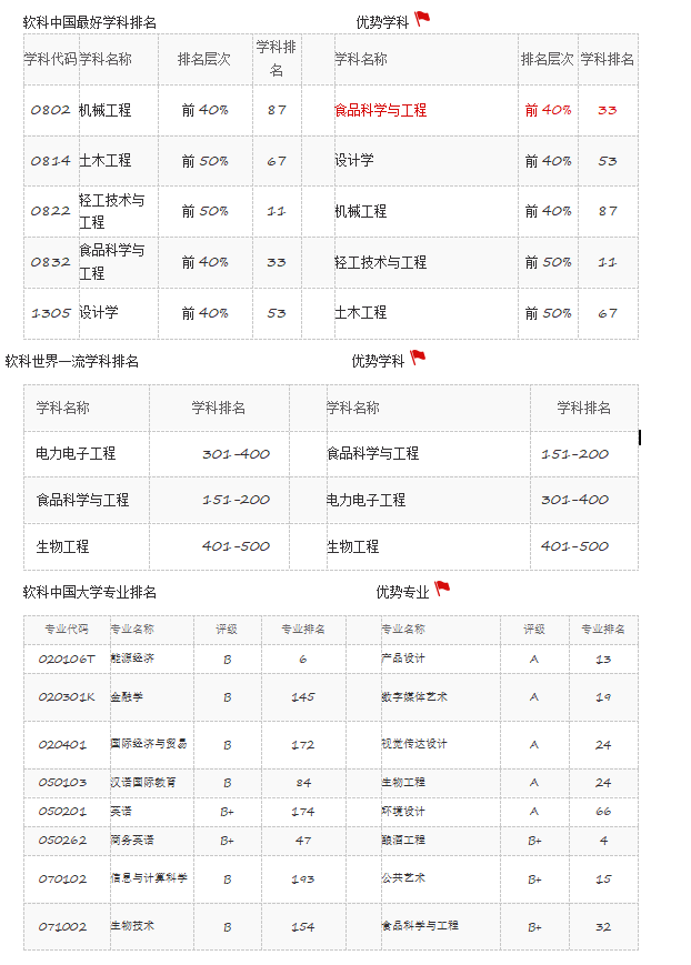 湖北工业大学教务系统登录页面，湖北工业大学教务处官网登录入口（我们一起走进最近问题不断的湖北工业大学）