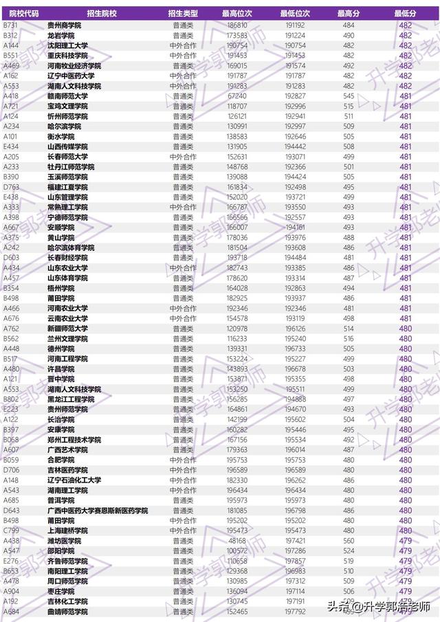 2021年山东高考录取分数线，山东2021年高考一分一段成绩公布（2021年山东省高考全国本科院校录取分汇总）