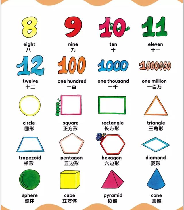 1到100的英语单词图片，1到100的英语单词如何写（记1000个英语单词）