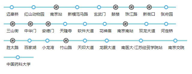 南京地铁2号线线路图，南京地铁s2号线最新规划（南京地铁线路图）