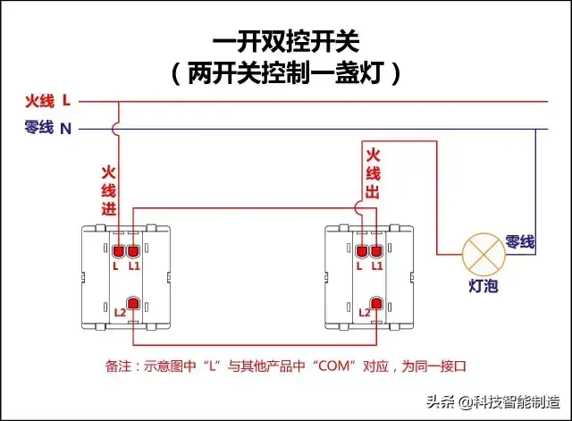 电灯开关怎么接线图解，开关的接线方法及图解大全（单控、双控、三控、四控）