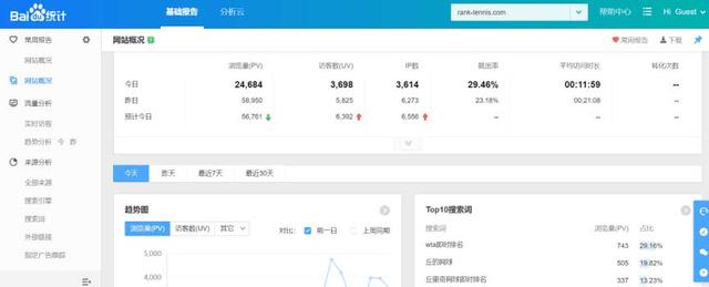 百度优化必备的5种SEO排名工具