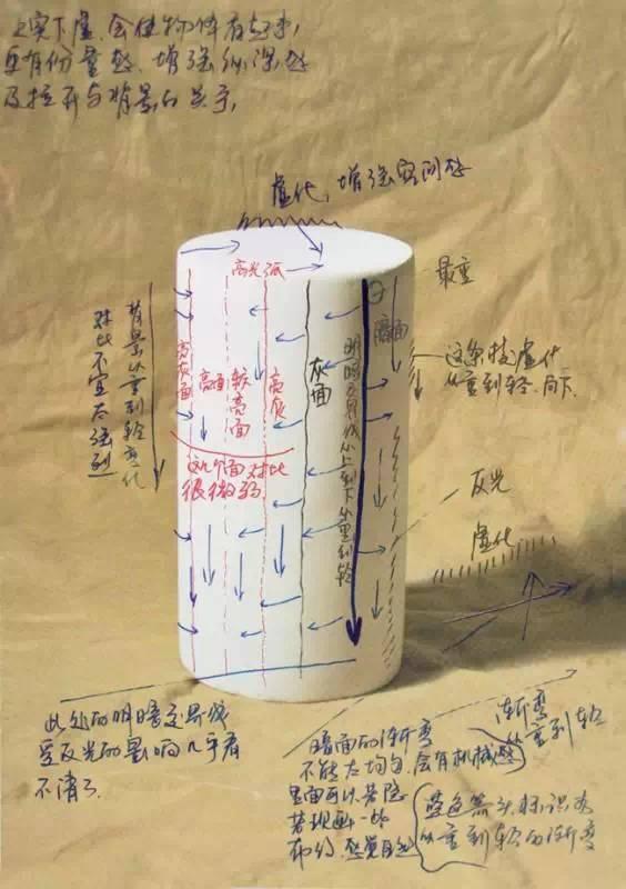 几何体是什么意思，素描几何体结构详解