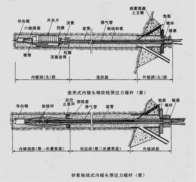 锚钉和锚杆的区别，锚钉和锚栓的区别（提高围岩稳定性的措施）