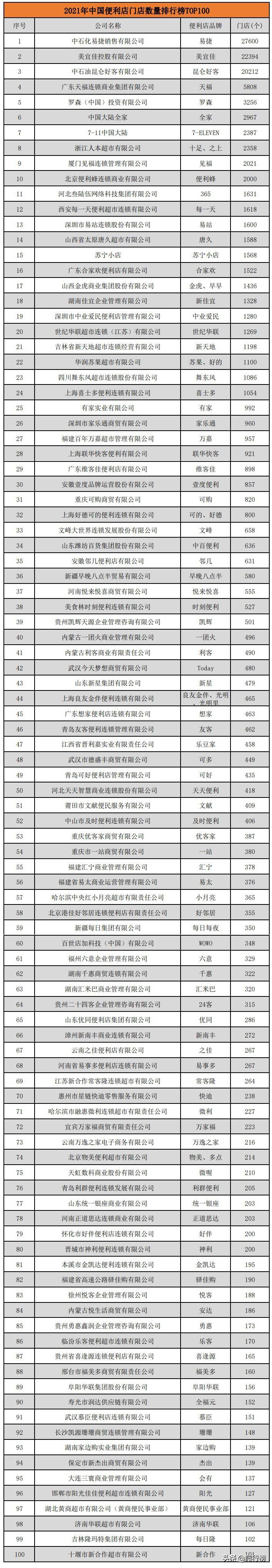 小时便利店排行(7-11便利店)
