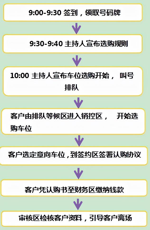 销售方案怎么做，如何制定销售方案（销售方案与计划应该怎么写）