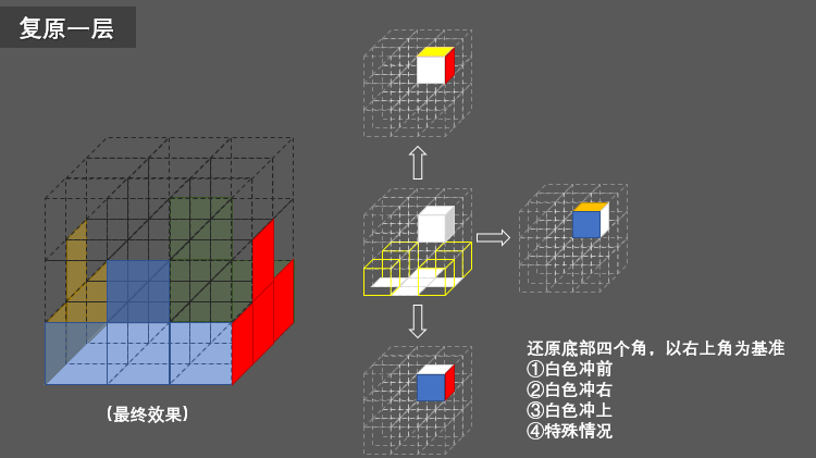 魔方还原最简单的方法（附详细图文解说)）