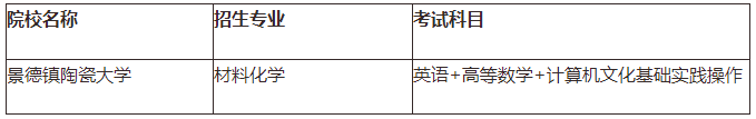 江西专升本需要考些什么科目，江西专升本考试科目有哪些（21年需要怎么备考）