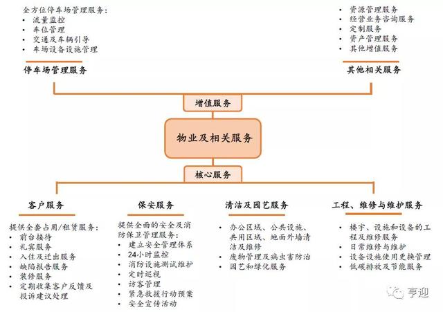 金融街物业官网，金融街物业官网招聘（中国商务物业引领者金融街物业）