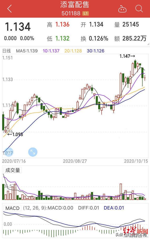 基金封閉期十八個月，基金封閉期十八個月怎么算？