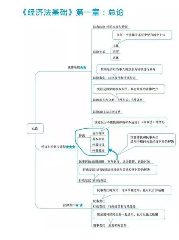 会计中级资料（2020年初级）