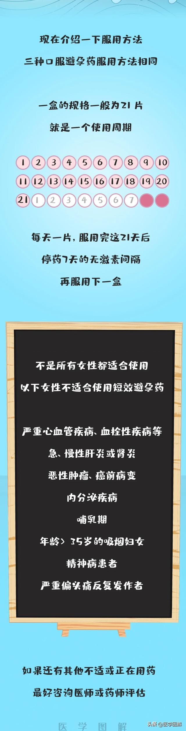 避孕药怎么选择，避孕药什么时候吃效果最好（如何选择最适合自己的）