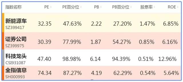 股票型基金收益高嗎，股票型基金收益高嗎-？