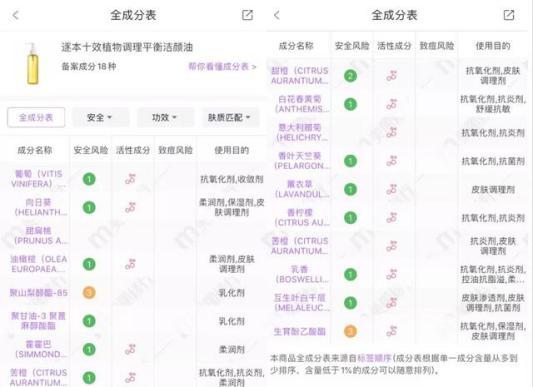 卸妆油怎么乳化，卸妆油里进了一点水（这支卸妆油开挂了）