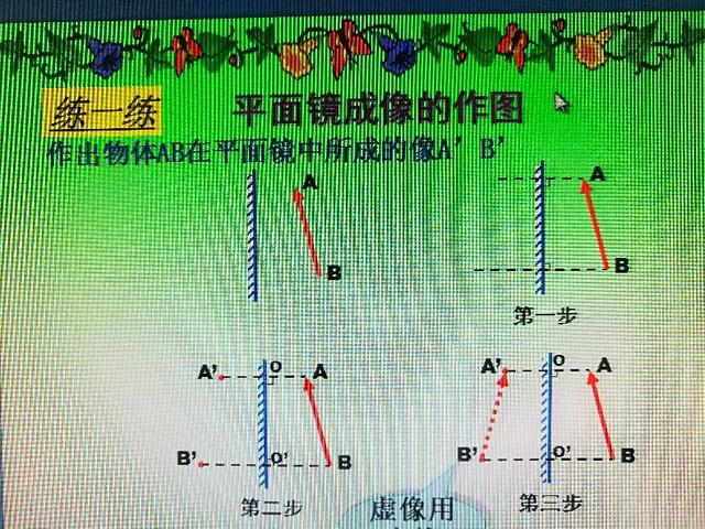 平面镜成像作图，平面镜成像作图就这两种方法（初中物理平面镜成像）