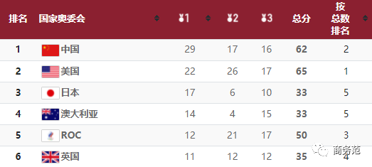 武术服有哪些款式，如何选购武术服装（奥运各国穿啥运动品牌）