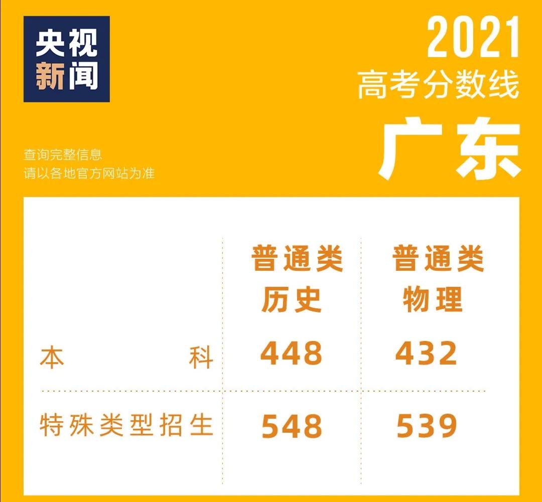 大连理工分数线2020理科_2024年大连理工大学城市录取分数线（2024各省份录取分数线及位次排名）_2021高考大连理工分数线