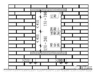 加气混凝土砌块墙体施工规范要求，万科对加气混凝土砌块砌筑施工有什么要求