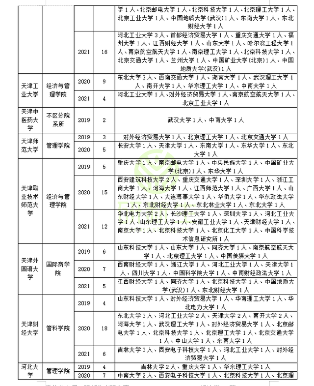 江西科技师范大学经济管理学院，2021江西科技师范大学排名（管理科学与工程近三年调剂录取情况分析）