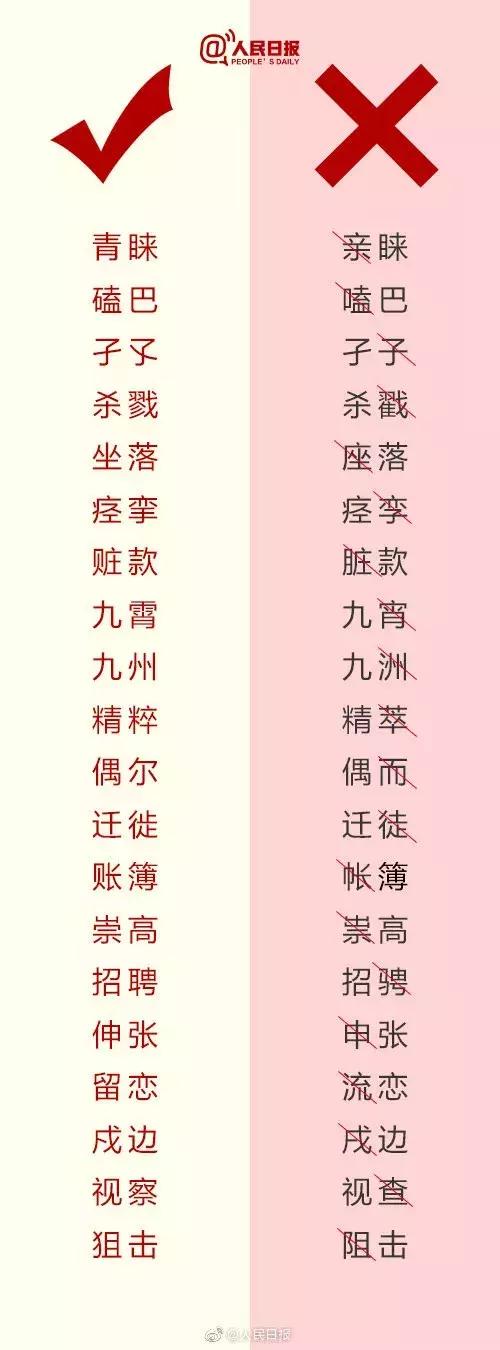 果腹与裹腹的区别，果腹与裹腹的区别是什么（人民日报总结出经常写错的词语）