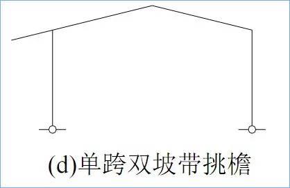 一榀框架是什么意思，一榀钢架是什么意思（门式刚架结构的特点、适用范围及常用形式）