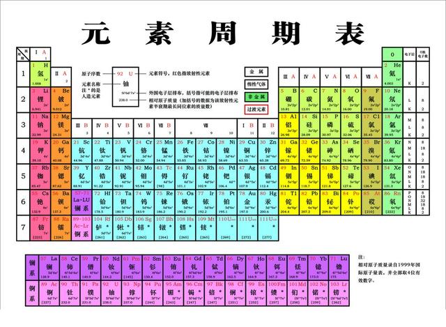 元素太初怎么做,太素元精在哪里(地球上那么多元素都是哪来的)