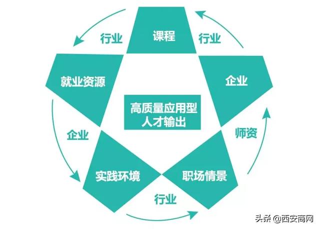 西安欧亚学院代码，西安欧亚学院是民办还是公办学校（专科志愿填报在即）