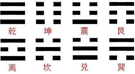 如何用周易算卦，生辰八字算命免费测试（用最简单的方法教会你占卜）