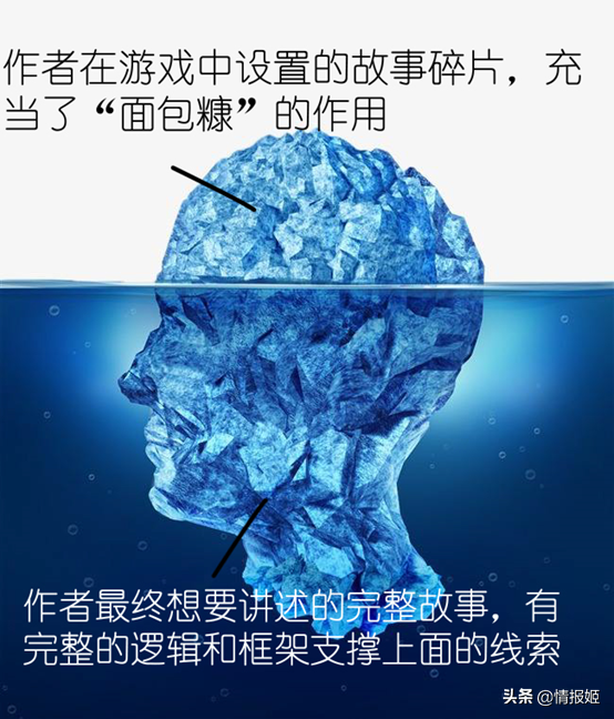 黑暗之魂好玩吗，桌游黑暗之魂好玩吗（从《黑暗之魂》中窥见行业兴起的碎片化叙事手法）
