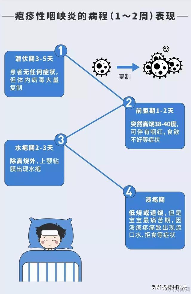 口腔上颚靠咽喉部一堆小疹子，宝宝喉咙上颚有小红点的原因（疱疹性咽峡炎来了）