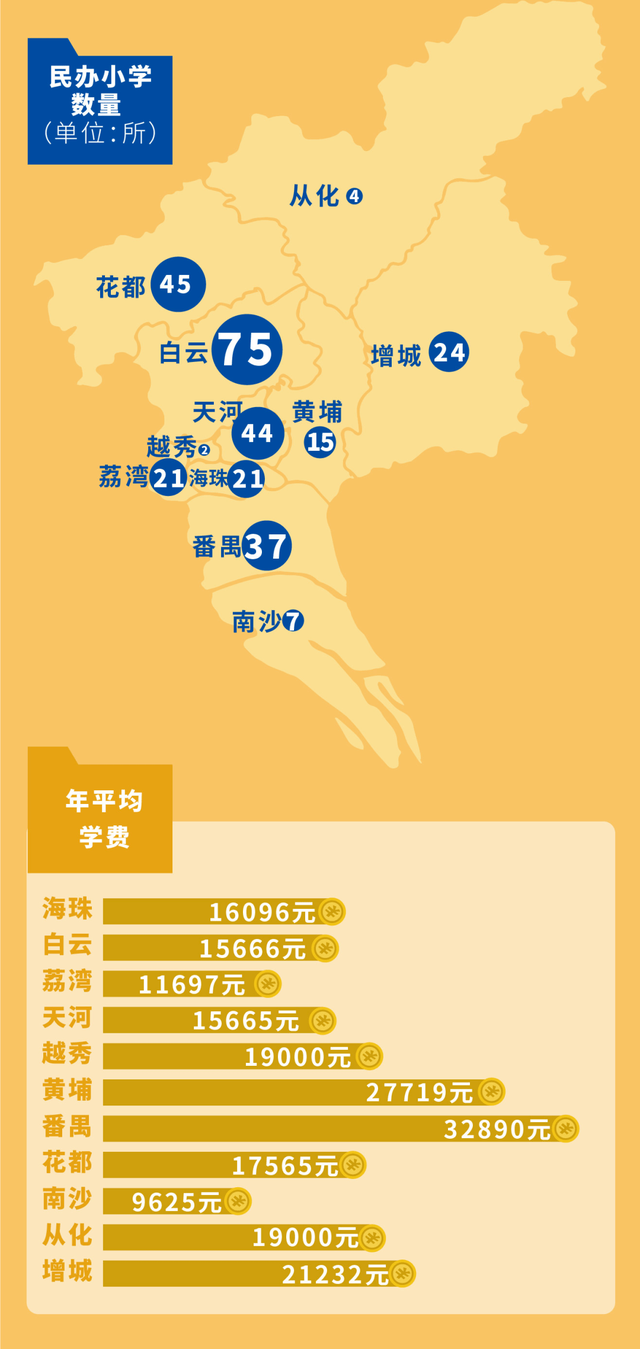 花都区私立小学排名榜和收费，广州民办小学收费排名（广州民办小学收费前十名披露）