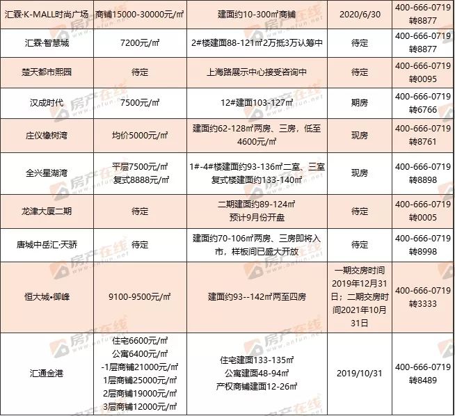 湖北十堰房价(益阳房价2022楼盘在售)