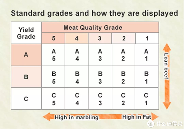 美国牛排 等级，买牛肉不要再上当了好吗