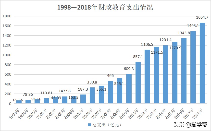 沃根教育（河南教培行业）