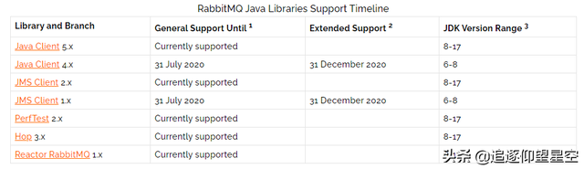 mq是什么意思，什么是RabbitMQ