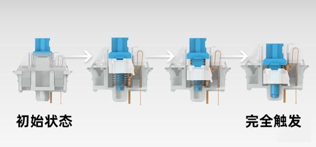 玩游戏买青轴还是黑轴，青轴红轴茶轴黑轴哪个适合打游戏（青轴不再是最受欢迎的机械键盘轴体）