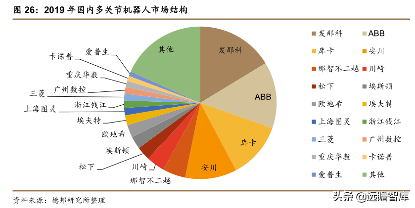 傲博（工业机器人行业）