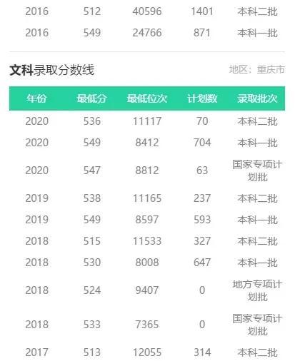文科最好考的二本大学，文科二本大学最新排名（附2020最低分数线及位次）